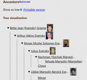 Tree view of ancestors